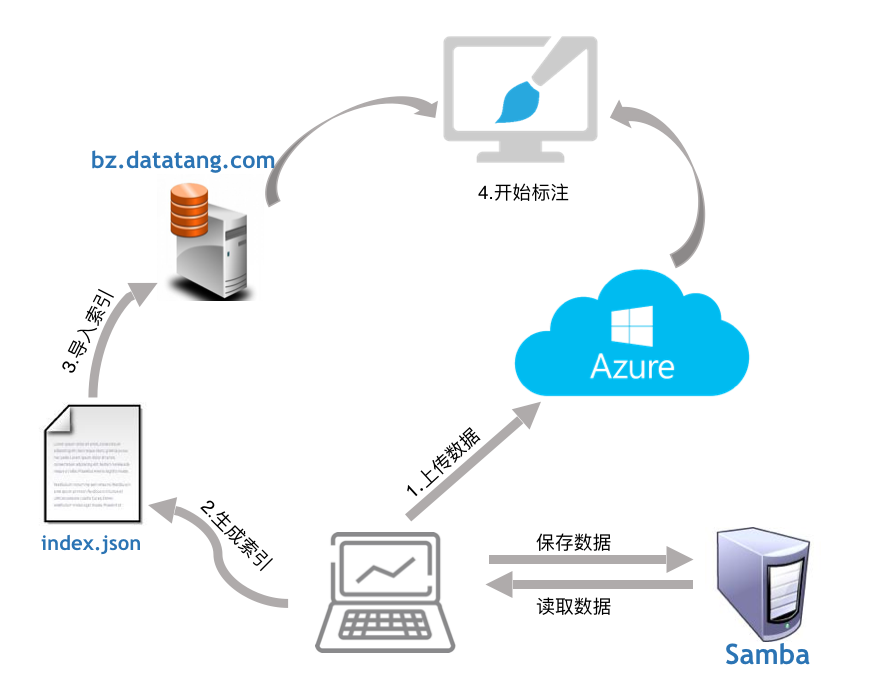 ../_images/upload-overview.png